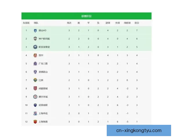 中超首轮积分榜揭晓下轮战况可期